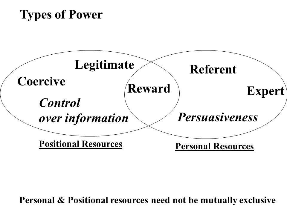 Personal and Position Power in Leadership
